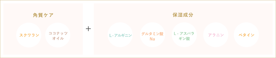 成分表