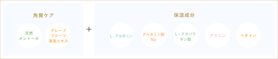成分表