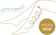 クルクルと優しく! さらさら使用感