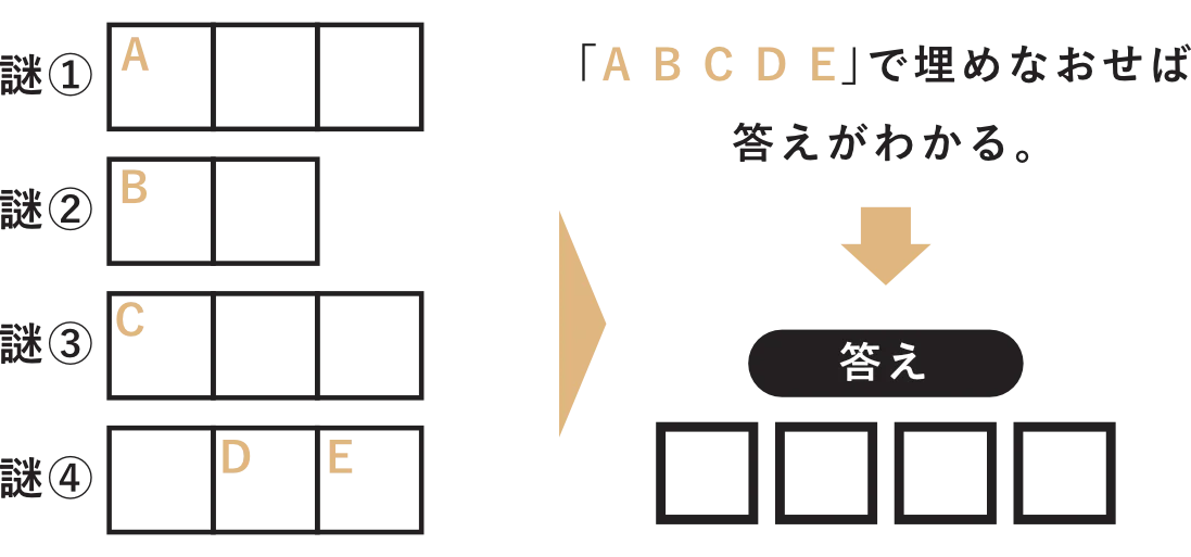 足リラシートの謎